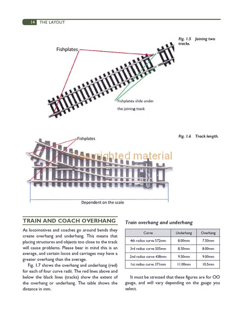 Electronics and Wiring for Model Railways