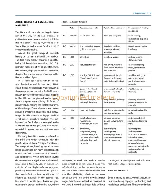 Engineering Materials