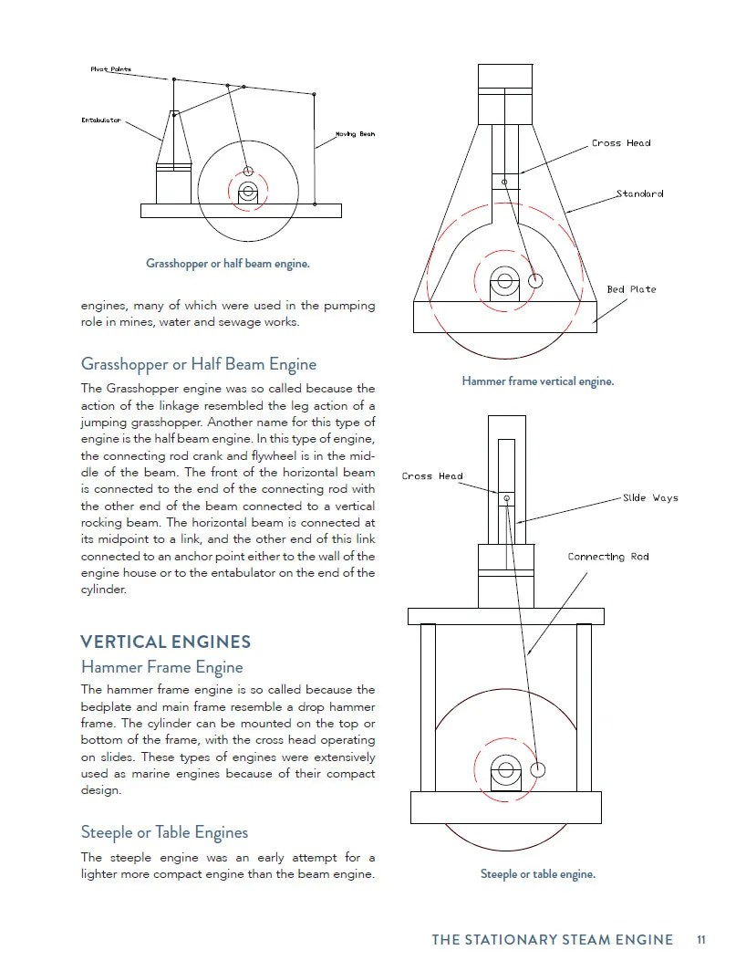 Making Model Victorian Stationary Engines