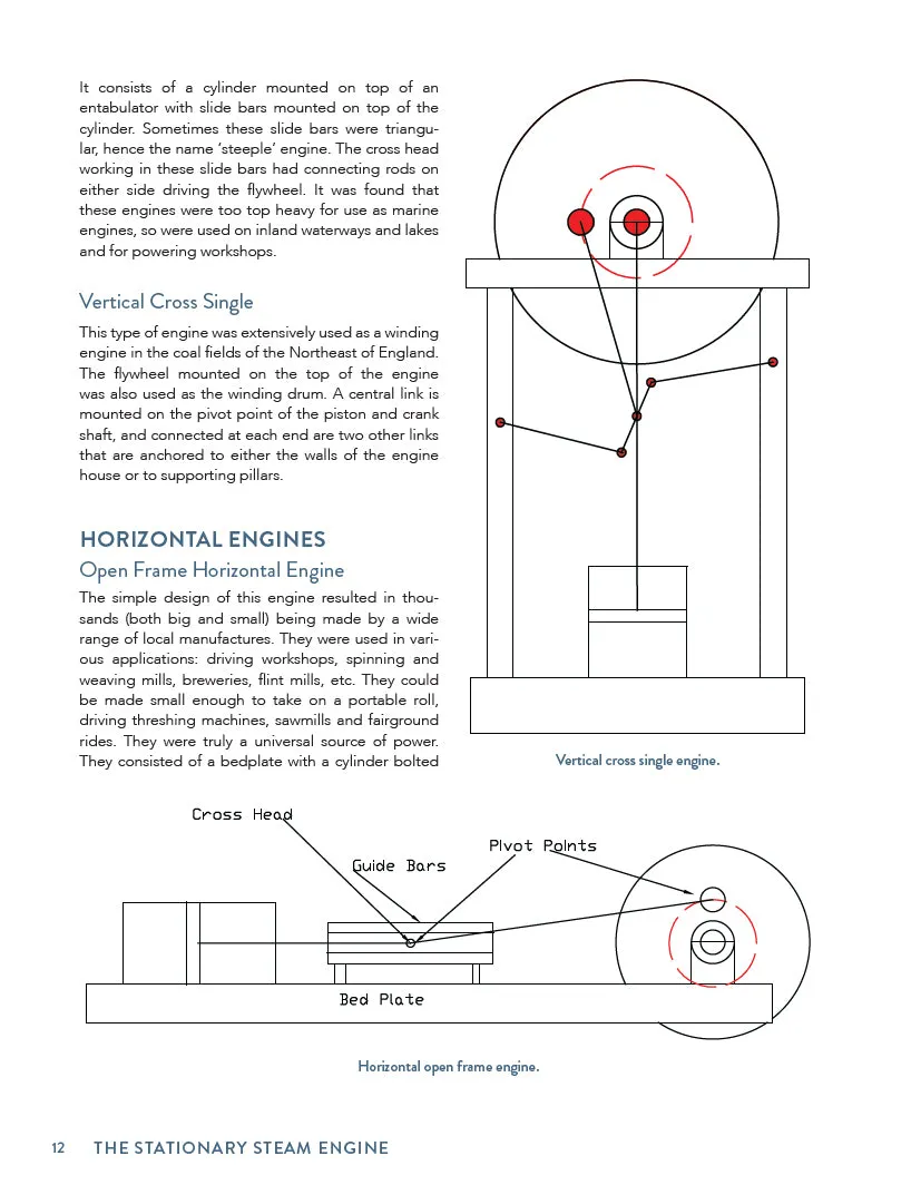 Making Model Victorian Stationary Engines